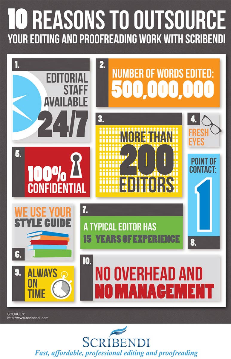 infographic editor