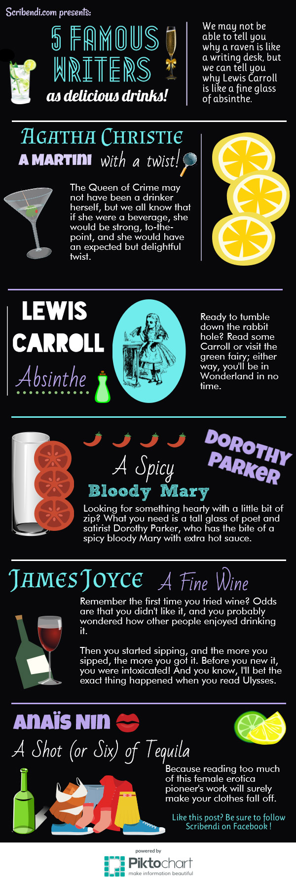 5 Famous Writers as Delicious Drinks