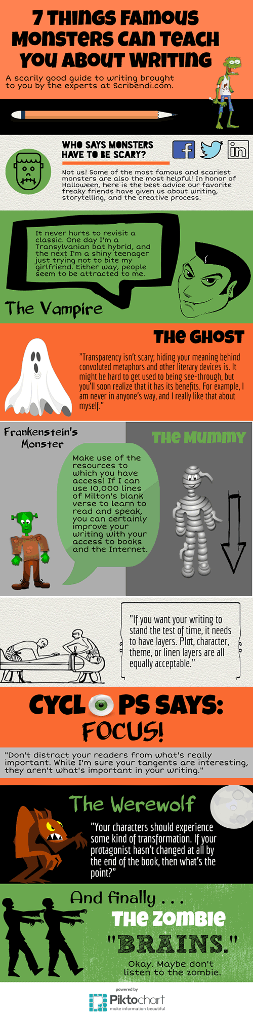 7 Things Famous Monsters Can Teach You about Writing Infographic