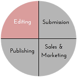 Navigating the Publishing Process: Editing