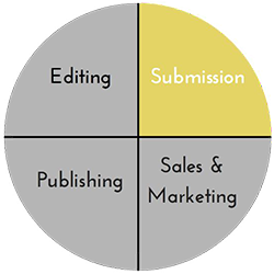 Navigating the Publishing Process: Submission