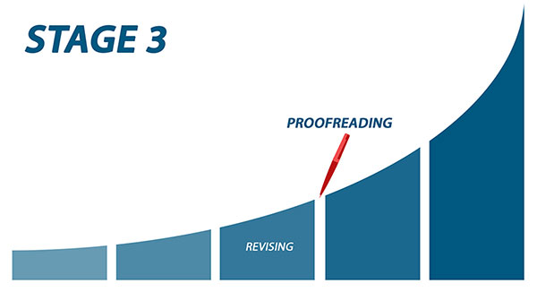 Stage 3 - Revising and Proofreading
