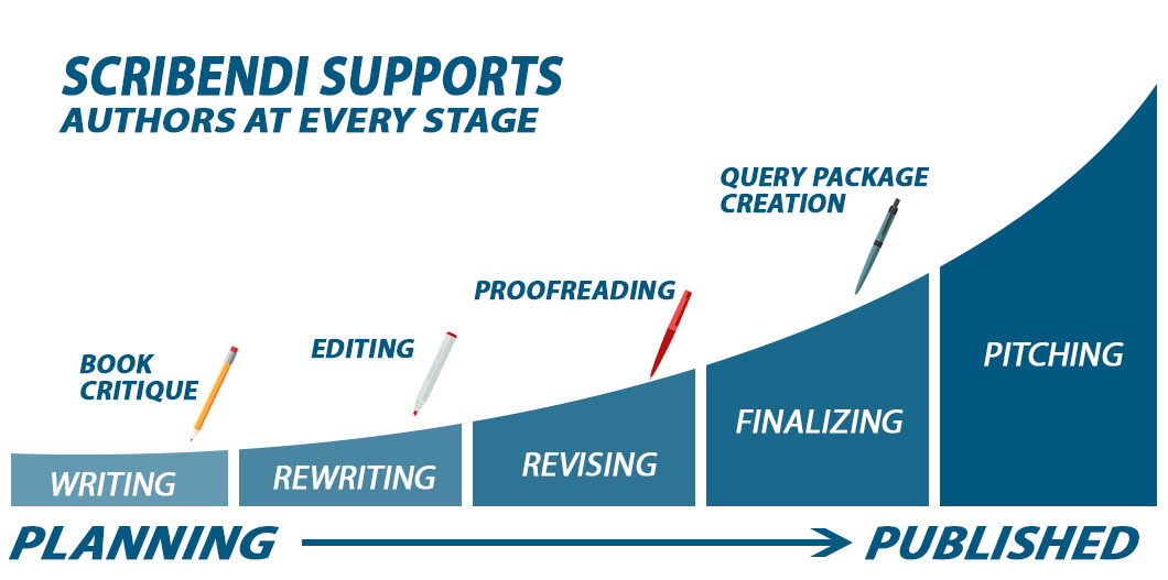 Scribendi Supports Authors at Every Stage