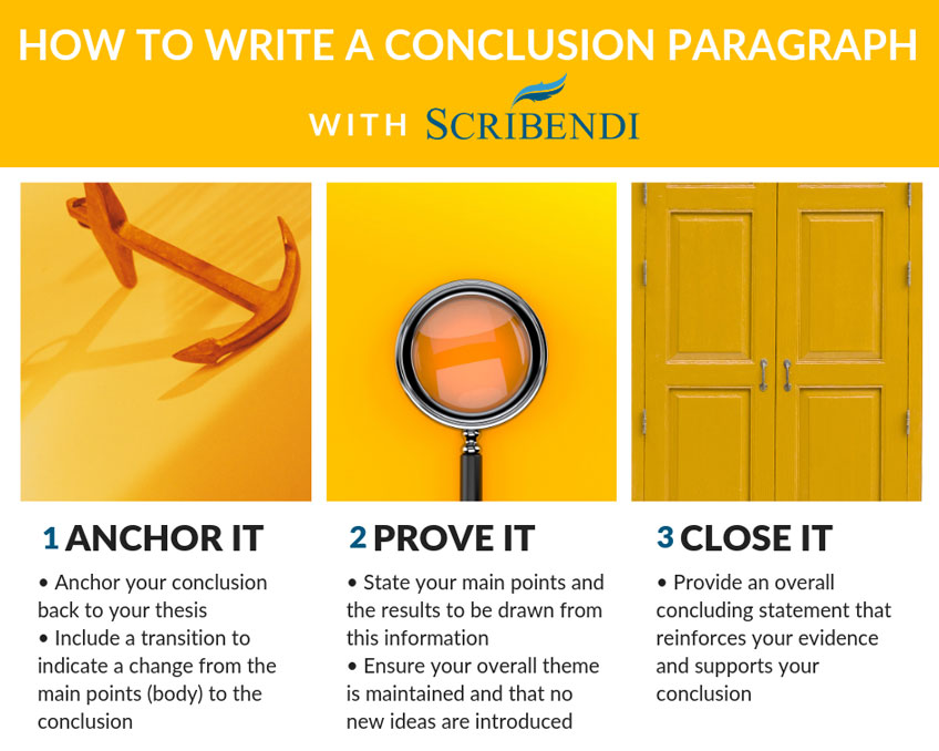 How to Write a Conclusion Paragraph with Scribendi