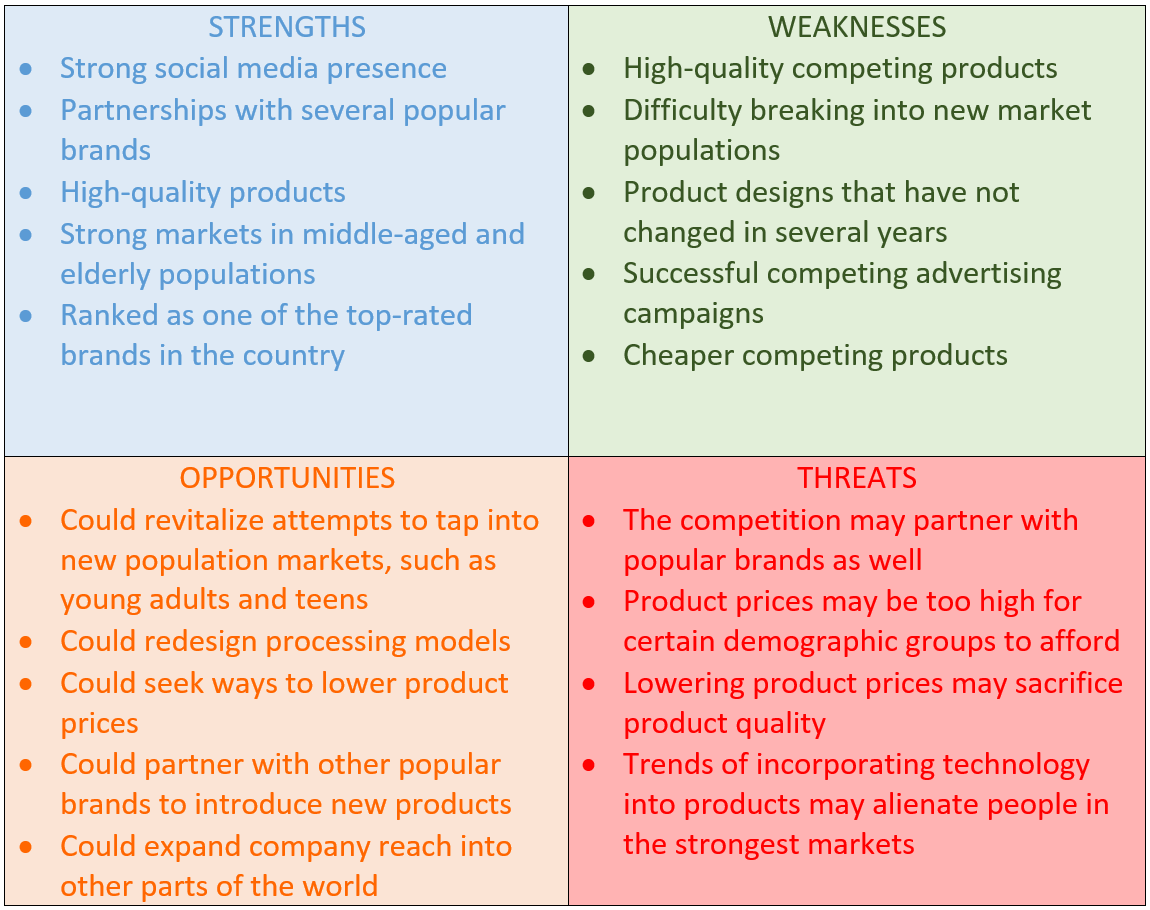 How To Write A Swot Analysis (template And Examples Included) DCB