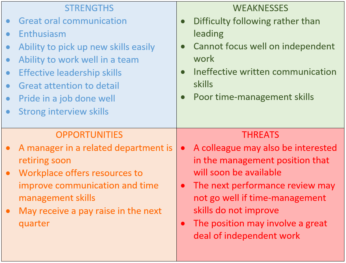 business plan checklist with swot analysis