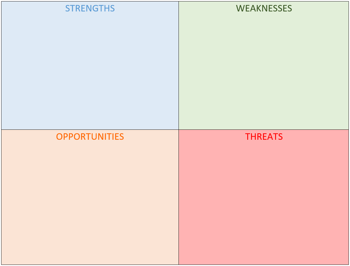 swot analysis for business plan template