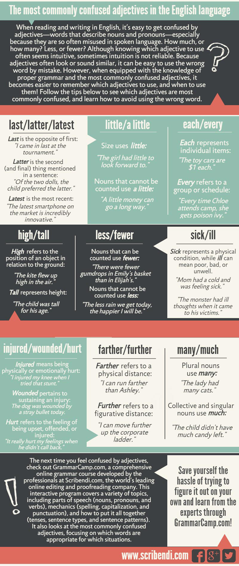 Commonly confused adjectives.