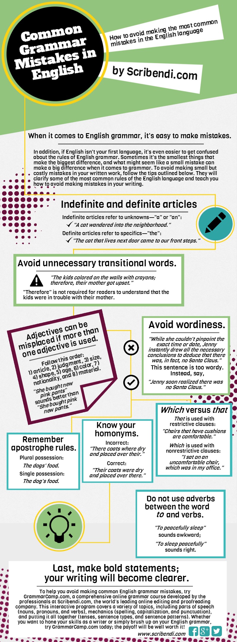 Scribendi.com's infographic about common grammar mistakes in English.