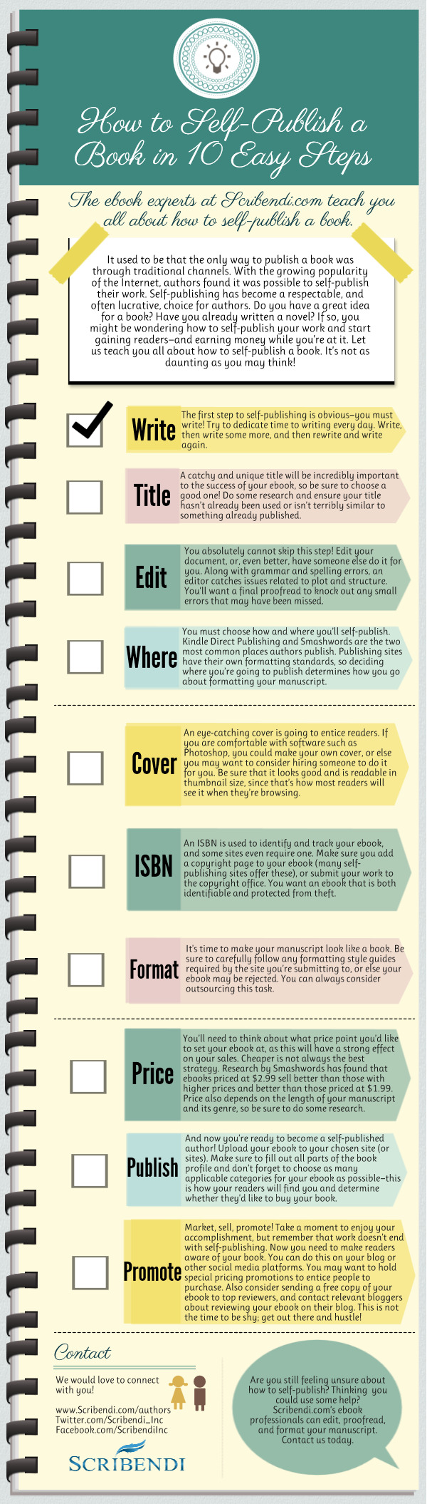 Scribendi.com's self-publishing infographic explains how to self-publish your book.